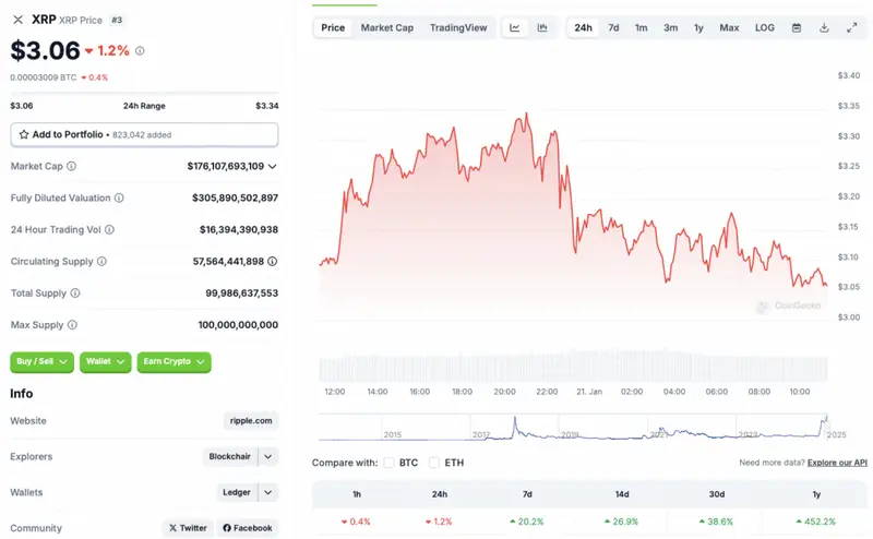 Ripple XRP price chart